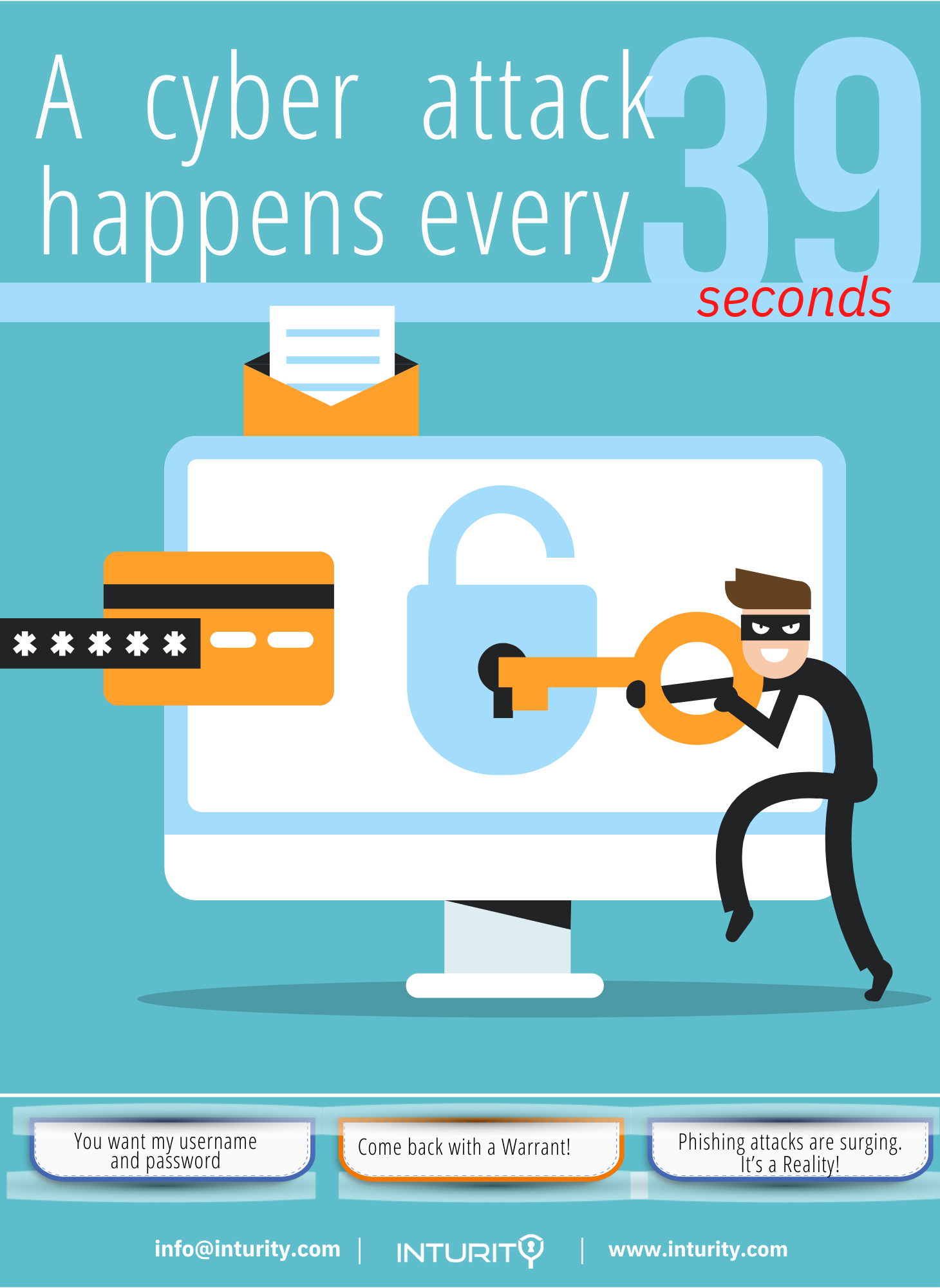 https://inturity.com/wp-content/uploads/2022/08/A-cyber-attack-happens-every-39-seconds.png